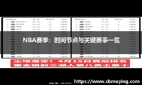 NBA赛季：时间节点与关键赛事一览